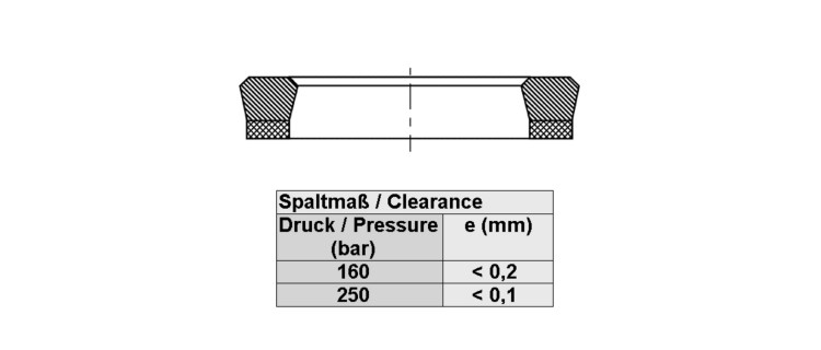 B FPM-C