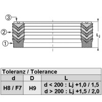 CH2